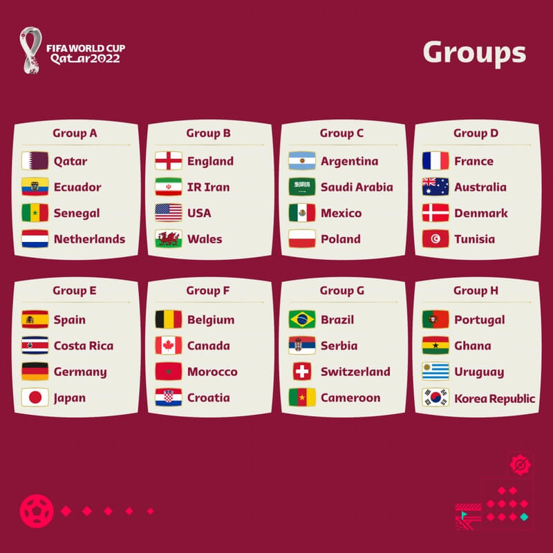 bang-dau-world-cup-2022